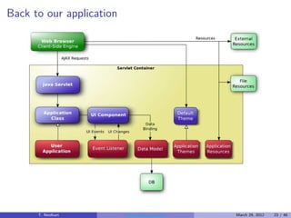 Back to our application




      T. Neidhart         Introduction to Vaadin   March 29, 2012   23 / 46
 