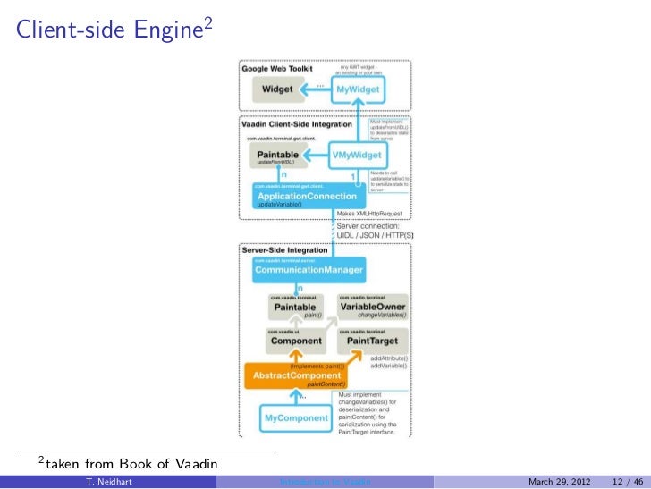 Introduction to Vaadin