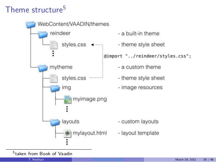 example 8 vaadin chart to Vaadin Introduction