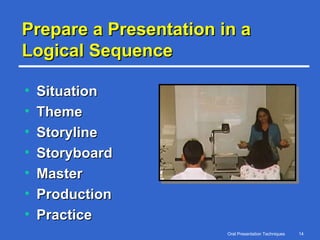 Prepare a Presentation in a Logical Sequence Situation Theme Storyline Storyboard Master Production Practice 