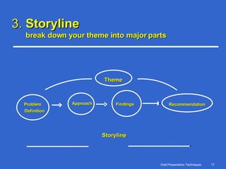 3.  Storyline break down your theme into major parts Storylin e Theme Problem Definition Approach Findings Recommendation 