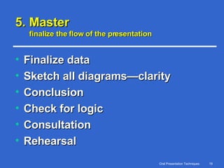 5. Master finalize the flow of the presentation Finalize data Sketch all diagrams—clarity Conclusion Check for logic Consultation Rehearsal 
