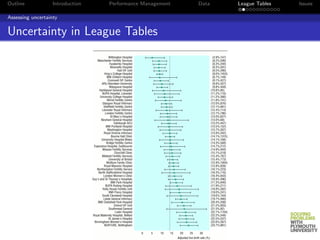 Outline            Introduction   Performance Management   Data   League Tables   Issues

Assessing uncertainty


Uncertainty in League Tables
 