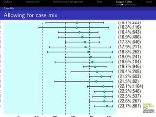 Outline    Introduction   Performance Management   Data   League Tables   Issues

Case Mix


Allowing for case mix
 