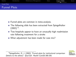 Outline            Introduction    Performance Management     Data        League Tables   Issues

Funnel Plots


Funnel Plots



                 Funnel plots are common in meta-analysis.
                 The following slide has been extracted from Spiegelhalter
                 (2002) 4 .
                 Two hospitals appear to have an unusually high readmission
                 rate following treatment for a stroke
                 What adjustment has been made for case mix?




             4
               Spiegelhalter, D. J. (2002) “Funnel plots for institutional comparison
          (letters to the editor)” Qual.Saf. Health Care11:390-391
 
