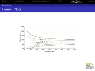 Outline        Introduction   Performance Management   Data   League Tables   Issues

Funnel Plots


Funnel Plots
 