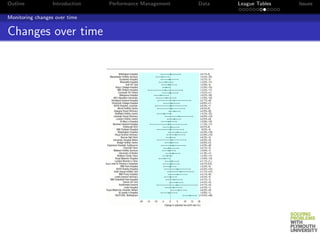 Outline           Introduction   Performance Management   Data   League Tables   Issues

Monitoring changes over time


Changes over time
 