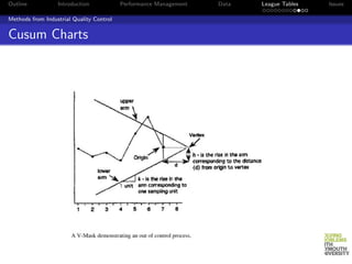 Outline           Introduction            Performance Management   Data   League Tables   Issues

Methods from Industrial Quality Control


Cusum Charts
 