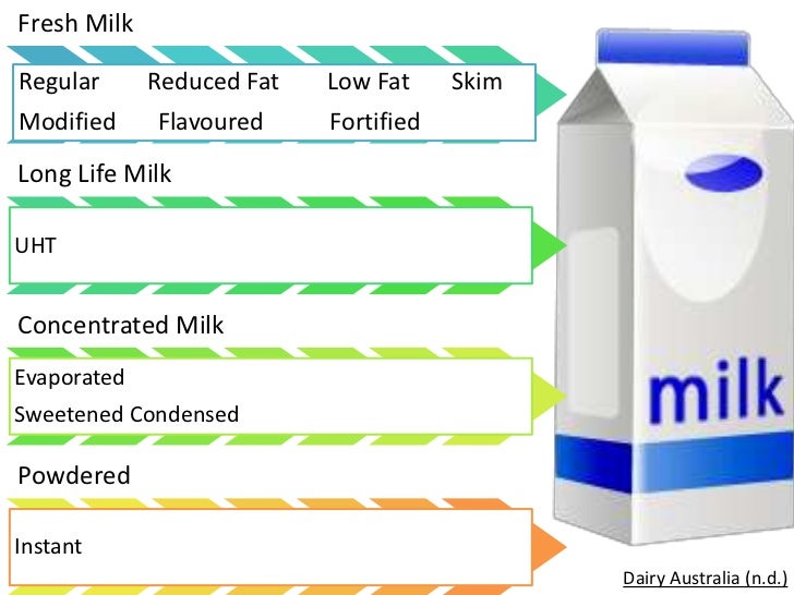 The Use of Milk as a PostExercise Recovery Mechanism