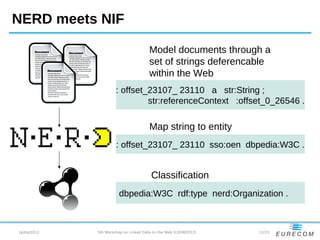 NERD meets NIF:  Lifting NLP Extraction Results to the Linked Data Cloud