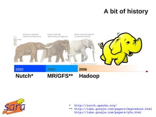 A bit of history




2002     2004        2006

Nutch*   MR/GFS**    Hadoop




                *  http://nutch.apache.org/
                ** http://labs.google.com/papers/mapreduce.html
                   http://labs.google.com/papers/gfs.html
 