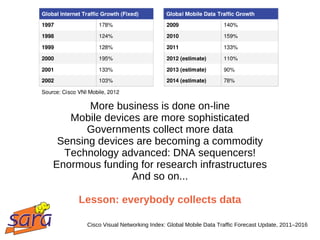 More business is done on-line
   Mobile devices are more sophisticated
       Governments collect more data
 Sensing devices are becoming a commodity
  Technology advanced: DNA sequencers!
Enormous funding for research infrastructures
                And so on...

     Lesson: everybody collects data

       Cisco Visual Networking Index: Global Mobile Data Traffic Forecast Update, 2011–2016
 