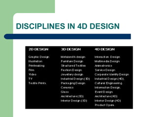 An intro to 4D | PPT