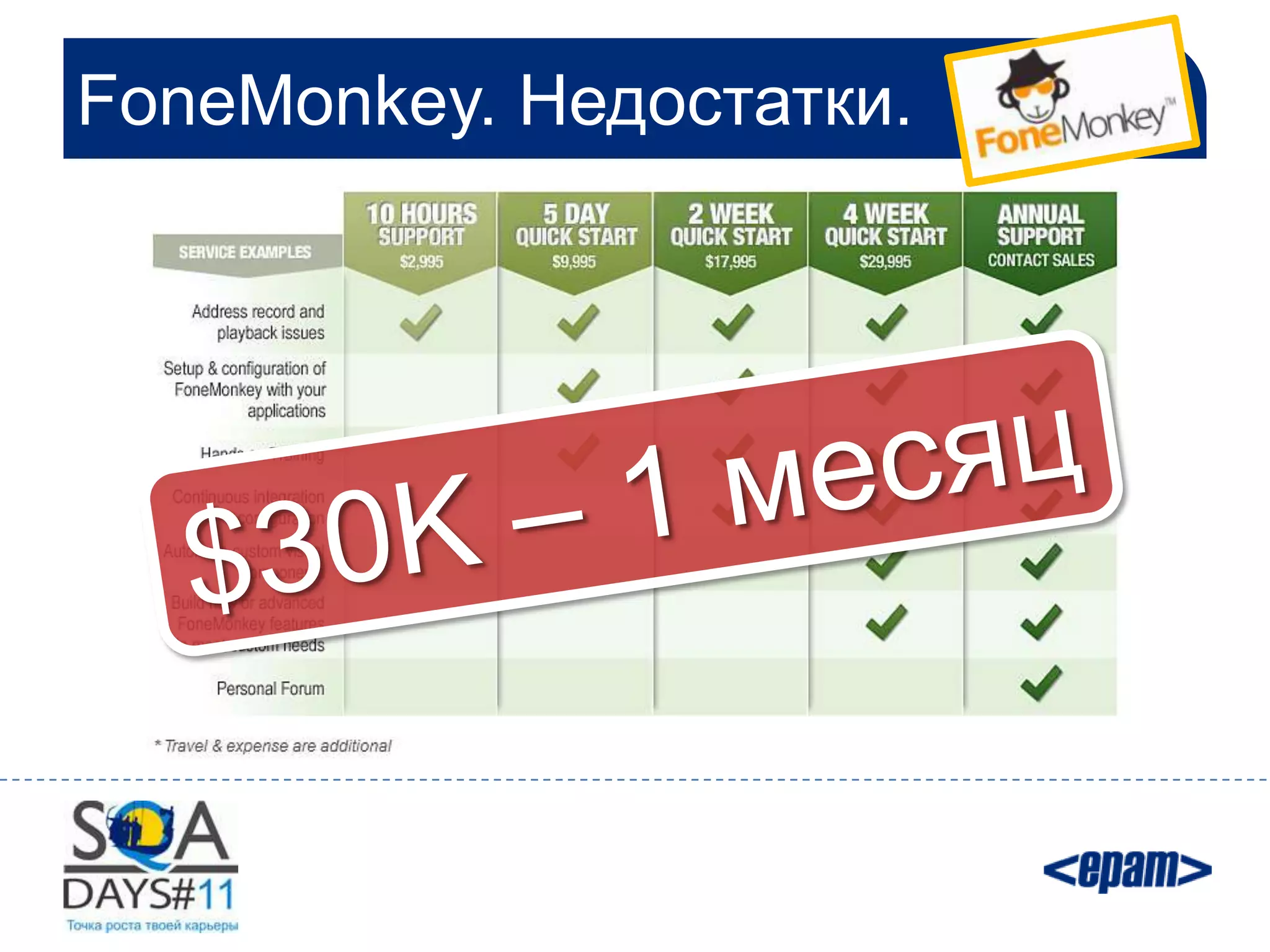 FoneMonkey. Недостатки.
 