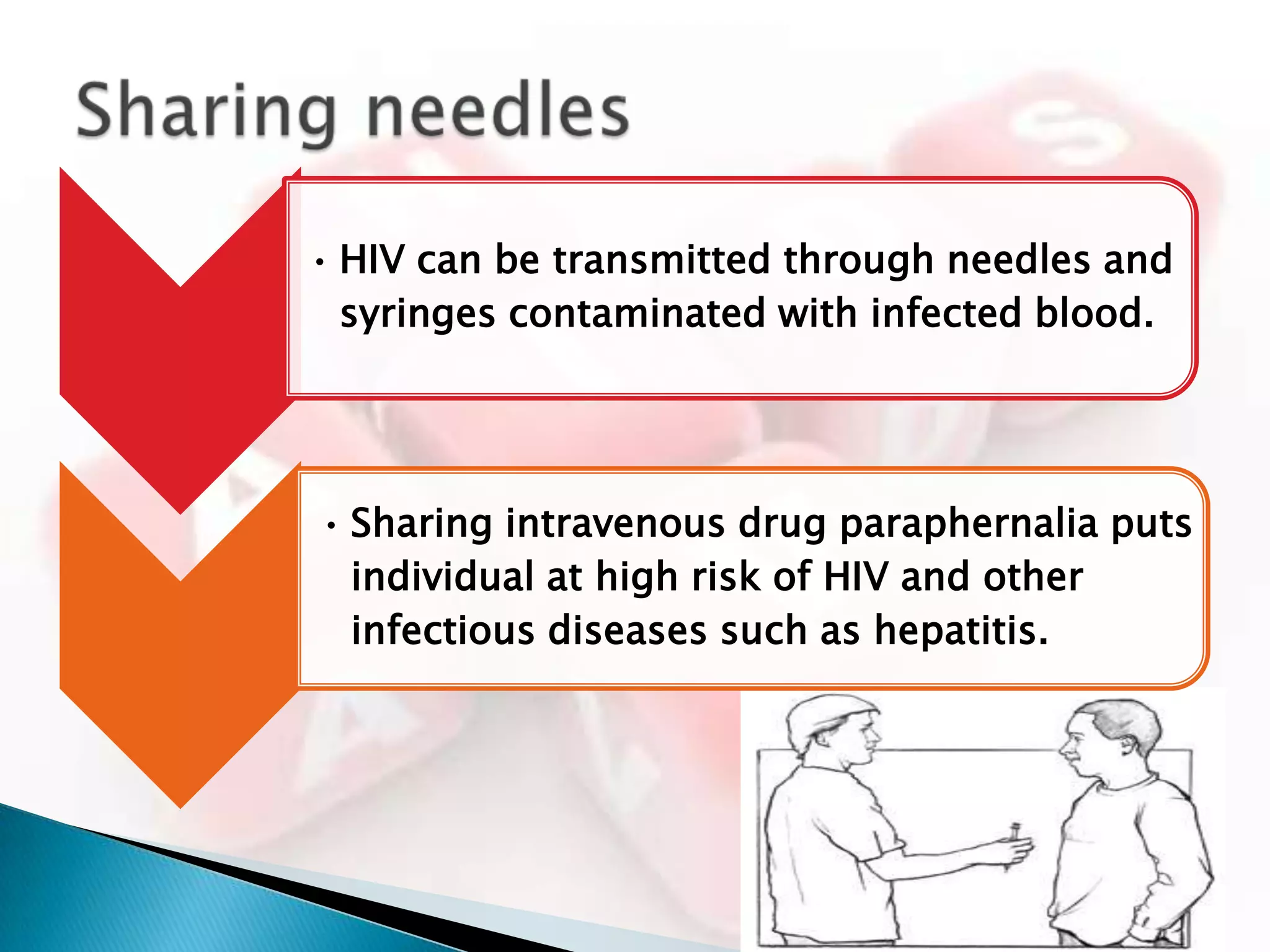 HIV/AIDS at workplace | PPTX