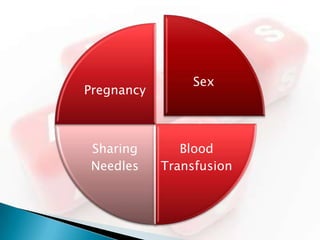 Sex
Pregnancy



 Sharing       Blood
 Needles    Transfusion
 