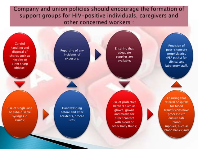 HIV/AIDS at workplace | PPTX | Sexual Health | Diseases and Conditions