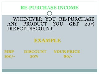 RE-PURCHASE INCOME

   WHENEVER YOU RE-PURCHASE
 ANY PRODUCT YOU GET 20%
 DIRECT DISCOUNT

            EXAMPLE

MRP      DISCOUNT   YOUR PRICE
100/-      20%         80/-
 