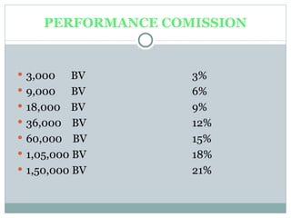 PERFORMANCE COMISSION


 3,000      BV       3%
   9,000 BV          6%
   18,000 BV         9%
   36,000 BV         12%
   60,000 BV         15%
   1,05,000 BV       18%
   1,50,000 BV       21%
 