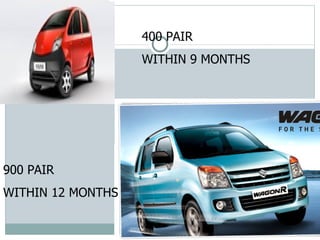 400 PAIR
                   WITHIN 9 MONTHS




900 PAIR
WITHIN 12 MONTHS
 