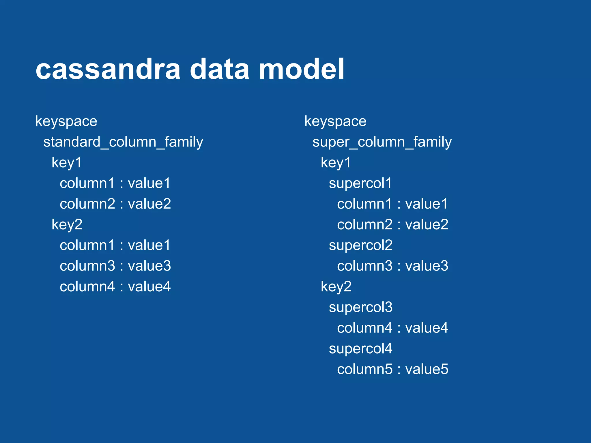 cassandra data model
keyspace                  keyspace
 standard_column_family    super_column_family
  key1                      key1
    column1 : value1         supercol1
    column2 : value2          column1 : value1
  key2                        column2 : value2
    column1 : value1         supercol2
    column3 : value3          column3 : value3
    column4 : value4        key2
                             supercol3
                              column4 : value4
                             supercol4
                              column5 : value5
 