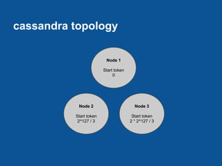 cassandra topology

                         Node 1

                        Start token
                             0




           Node 2                       Node 3

          Start token                  Start token
           2^127 / 3                  2 * 2^127 / 3
 