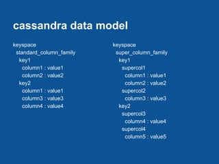 cassandra data model
keyspace                  keyspace
 standard_column_family    super_column_family
  key1                      key1
    column1 : value1         supercol1
    column2 : value2          column1 : value1
  key2                        column2 : value2
    column1 : value1         supercol2
    column3 : value3          column3 : value3
    column4 : value4        key2
                             supercol3
                              column4 : value4
                             supercol4
                              column5 : value5
 