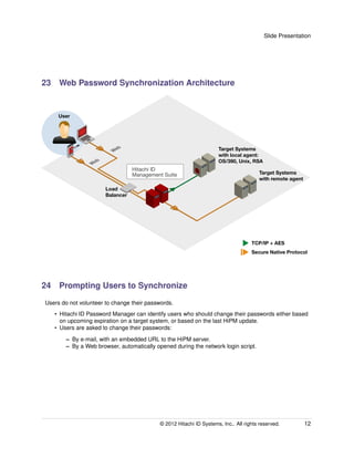 Password Manager: Detailed presentation | PDF