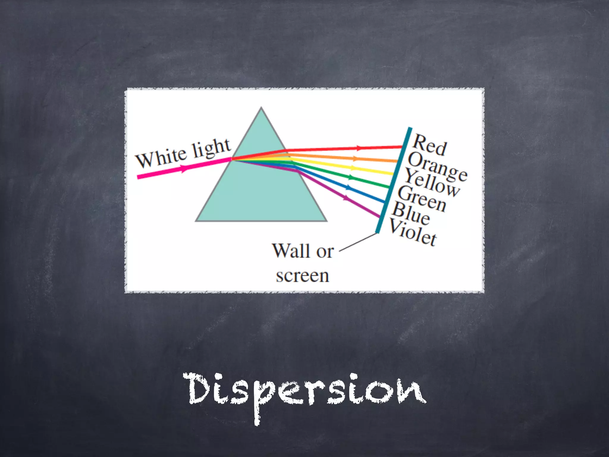 Dispersion