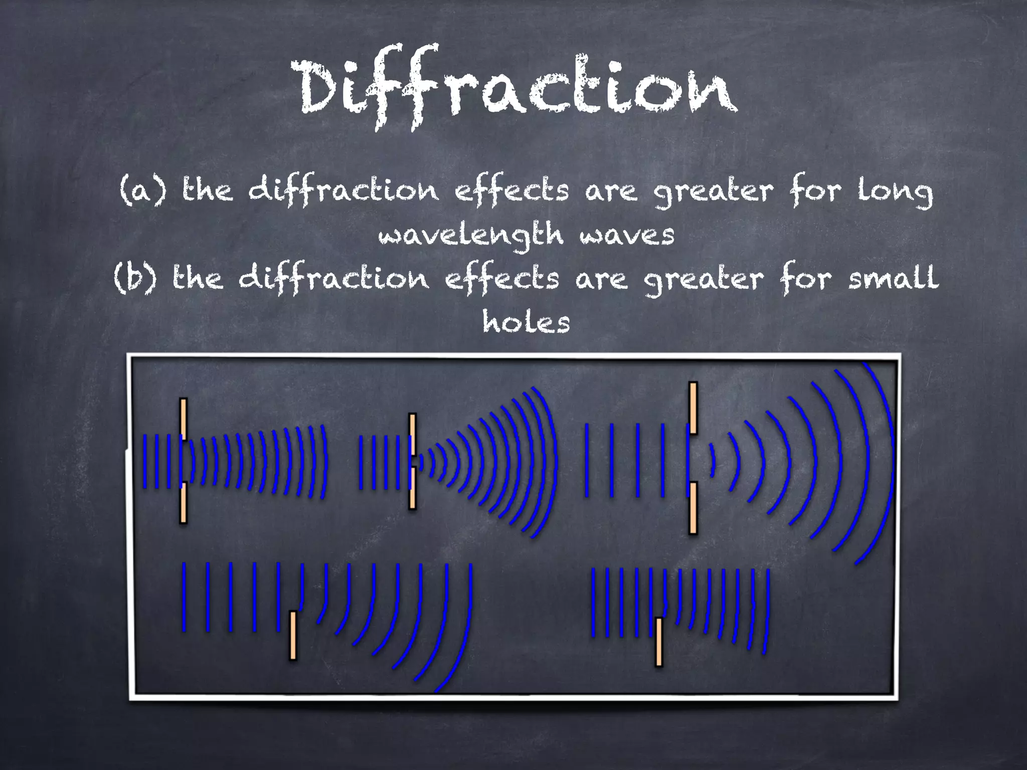 Diffraction
(a) the diffraction effects are greater for long
wavelength waves
(b) the diffraction effects are greater for small
holes