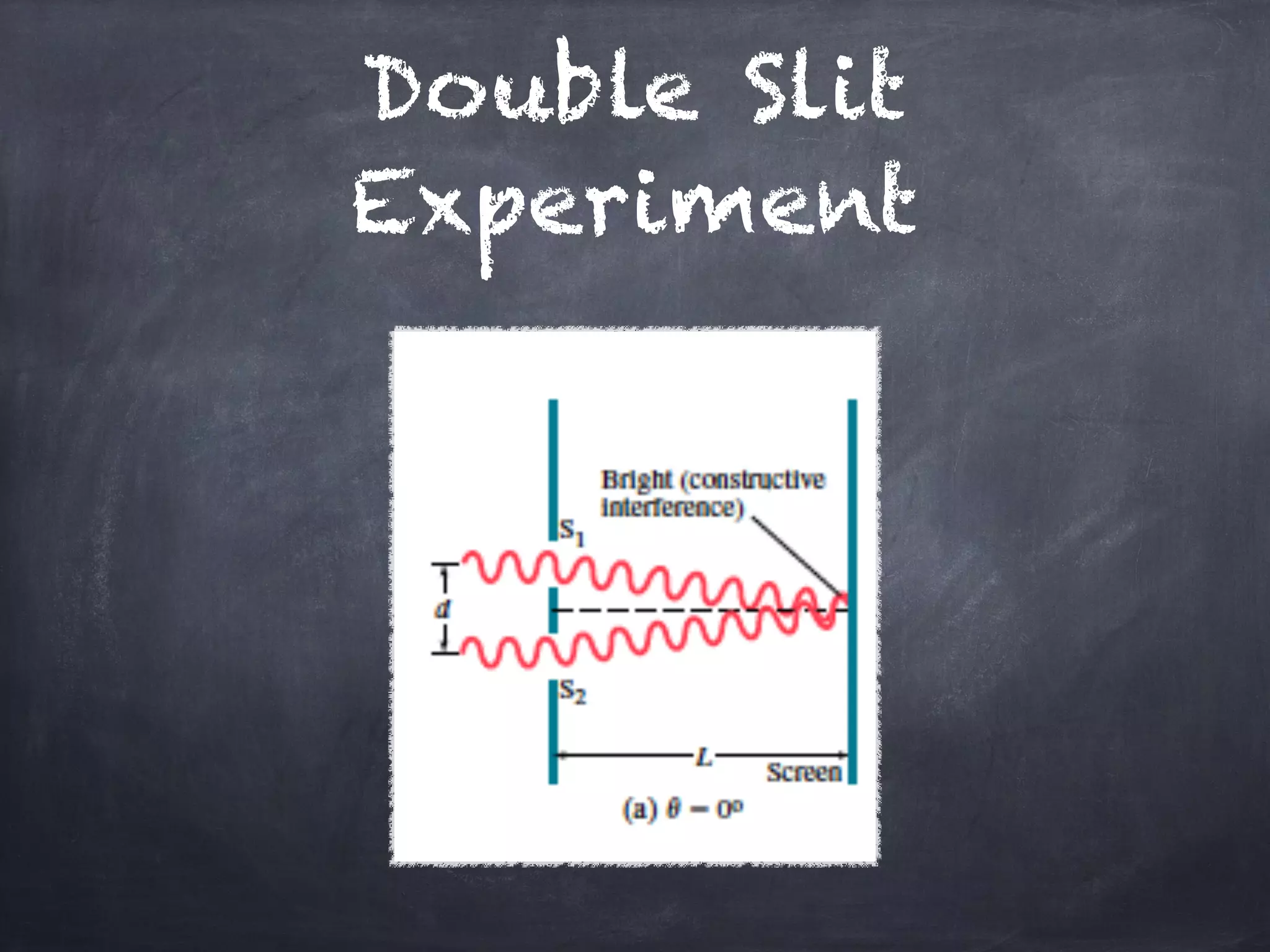 Double Slit
Experiment