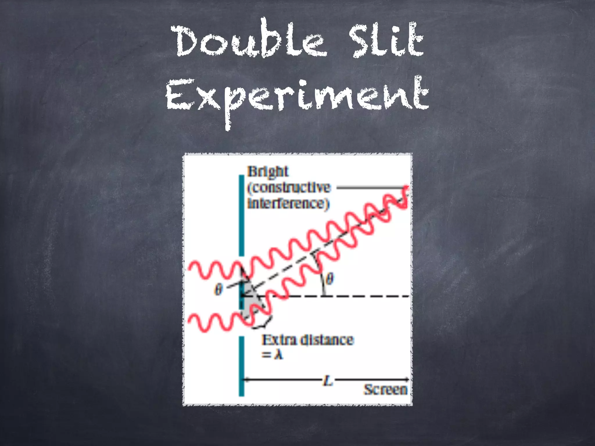 Double Slit
Experiment