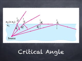 Diffraction & Double Slit Experiment | PDF