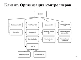 Клиент. Организация контроллеров




                                   15
 