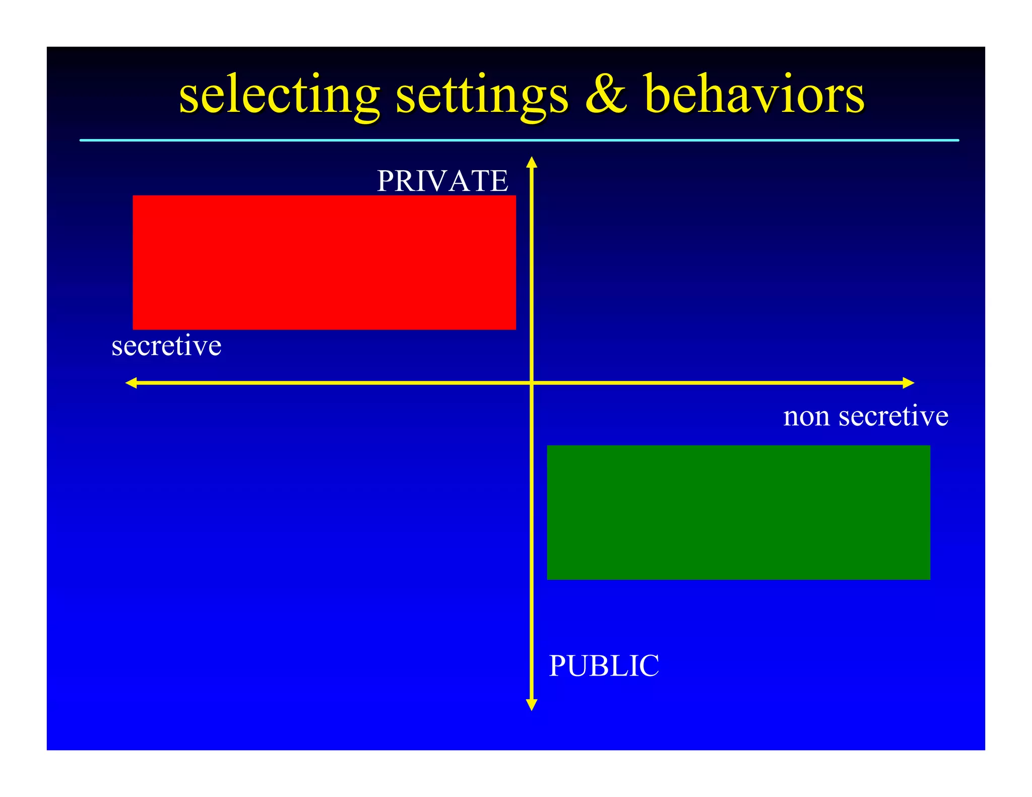 selecting settings & behaviors 
             PRIVATE 




secretive 

                                  non secretive




                        PUBLIC 
 