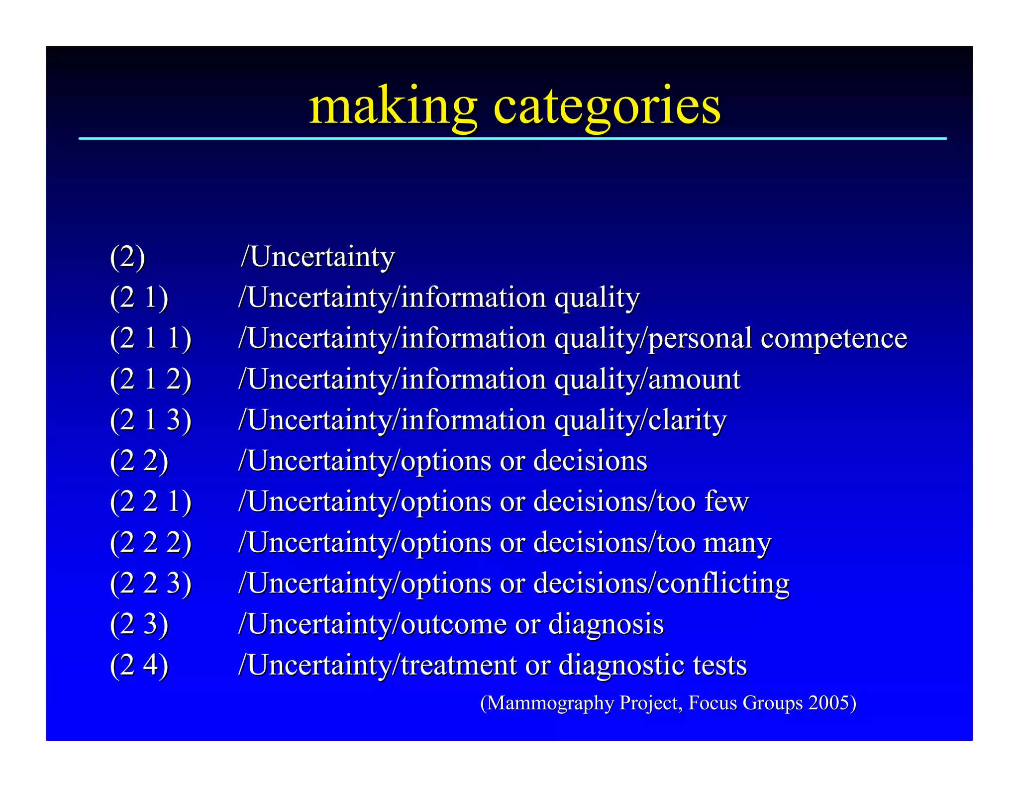 making categories 

(2)           /Uncertainty 
(2 1)         /Uncertainty/information quality 
(2 1 1)      /Uncertainty/information quality/personal competence 
(2 1 1)      /Uncertainty/information quality/personal competenc 
(2 1 2)      /Uncertainty/information quality/amount 
(2 1 3)      /Uncertainty/information quality/clarity 
(2 2)         /Uncertainty/options or decisions 
(2 2 1)      /Uncertainty/options or decisions/too few 
(2 2 2)      /Uncertainty/options or decisions/too many 
(2 2 3)      /Uncertainty/options or decisions/conflicting 
(2 3)         /Uncertainty/outcome or diagnosis 
(2 4)         /Uncertainty/treatment or diagnostic tests 
                              (Mammography Project, Focus Groups 2005)
                              (Mammography Project, Focus Groups 2005) 
 
