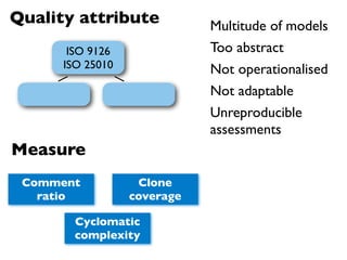 Quality attribute            Multitude of models
       ISO 9126              Too abstract
      ISO 25010              Not operationalised
                             Not adaptable
                             Unreproducible
                             assessments
Measure
 Comment           Clone
   ratio          coverage

        Cyclomatic
        complexity
 