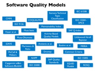 Software Quality Models
                                                                              IEC 61508
                                               Siemens Technical
                                                     Topic
CMMI                                             Classiﬁcation
                         COQUALMO                                           ISO 15504 -
                                                                               SPICE
          ISO 9126
                                      Maintainability Index
                     Musa basic                                     SAP Q-Index
Visser et al.
                                         Activity-Based
                Musa-Okumoto             Quality Models                     Littlewood-Verall
                                                                                 Bayesian
iDAVE                              Avizienis et al.
                    Marinescu &                           Boehm et al.            MISRA
                       Ratiu
   McCall &                              Dromey                 Common Criteria
   Walters
                            NHPP                                               ISO 15005
                                              SAP Quality
Capgemini sd&m                                 Standards           SQUID
Software-Blutbild         ISO 25000                                                 ROSQ
                                                                   Models
 