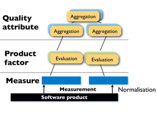 Quality                Aggregation

attribute       Aggregation     Aggregation



Product
                 Evaluation     Evaluation
factor

Measure
                  Measurement                 Normalisation
            Software product
 
