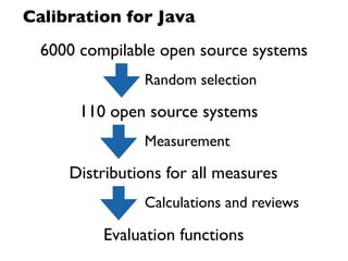 Calibration for Java
  6000 compilable open source systems
               Random selection

       110 open source systems
               Measurement

     Distributions for all measures
               Calculations and reviews

          Evaluation functions
 