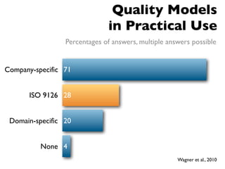 Quality Models
                              in Practical Use
                 Percentages of answers, multiple answers possible


Company-specific 71


       ISO 9126 28


 Domain-specific 20


          None 4
                                                     Wagner et al., 2010
 