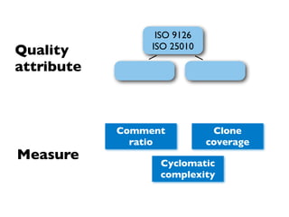 ISO 9126
                 ISO 25010
Quality
attribute



            Comment           Clone
              ratio          coverage
Measure           Cyclomatic
                  complexity
 