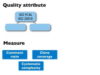 Quality attribute
       ISO 9126
      ISO 25010




Measure
 Comment           Clone
   ratio          coverage

        Cyclomatic
        complexity
 