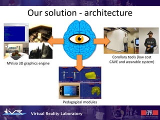 Our solution - architecture



                                                   Corollary tools (low cost
MVisio 3D graphics engine                         CAVE and wearable system)




                            Pedagogical modules
 