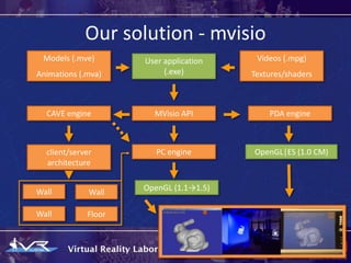 Our solution - mvisio
 Models (.mve)       User application    Videos (.mpg)
Animations (.mva)         (.exe)        Textures/shaders



  CAVE engine          MVisio API           PDA engine



  client/server         PC engine       OpenGL|ES (1.0 CM)
  architecture


Wall          Wall   OpenGL (1.1→1.5)

Wall         Floor
 