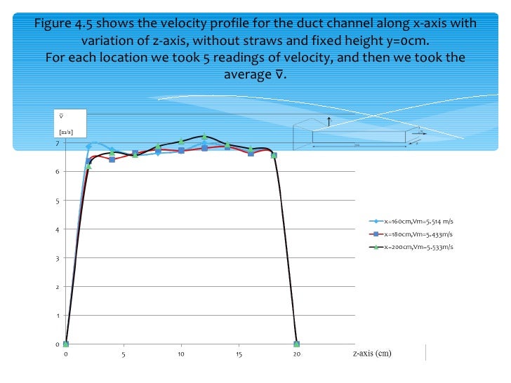 master thesis simulation Numerical simulation in engineering with ansys the technical university of madrid (upm) offers an online master's degree with the goal of training experts in the. master thesis simulation Numerical simulation in engineering with ansys the technical university of madrid (upm) offers an online master's degree with the goal of training experts in the.