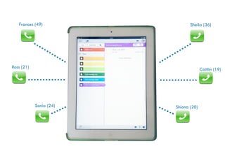 Frances (49)                                 Sheila (36)


            .....                             ...
                  .....
                         ...       ...  . ...
Ross (21)
                               ...
                                                       Caitlin (19)
        .............          .............

                       ....    ......
                    ..
            Sonia (24)                   Shiona (20)
 