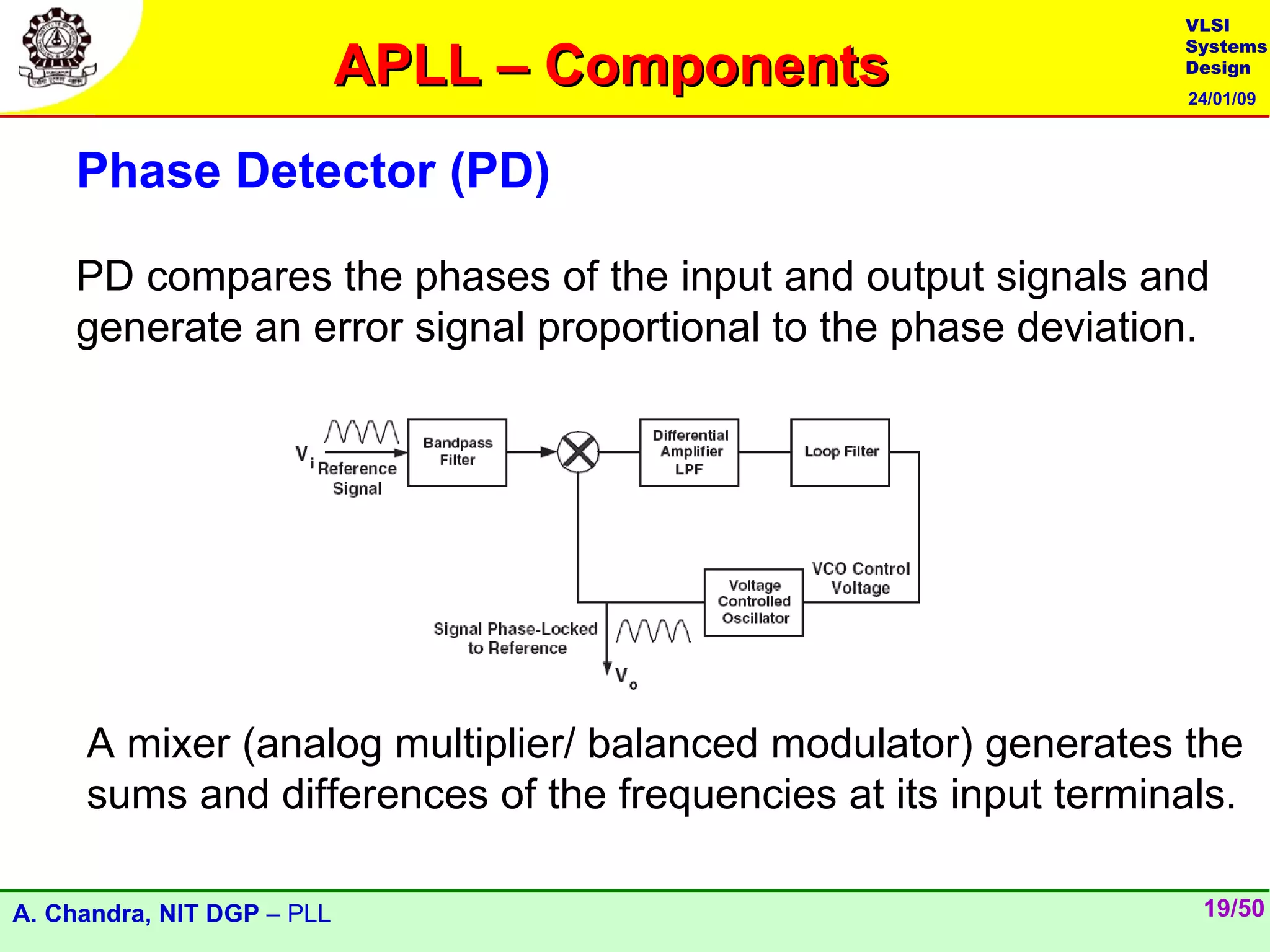 VLSI

                            APLL – Components
                                                                Systems
                                                                Design
                                                                24/01/09



    Phase Detector (PD)

    PD compares the phases of the input and output signals and
    generate an error signal proportional to the phase deviation.




     A mixer (analog multiplier/ balanced modulator) generates the
     sums and differences of the frequencies at its input terminals.

A. Chandra, NIT DGP – PLL                                        19/50
 