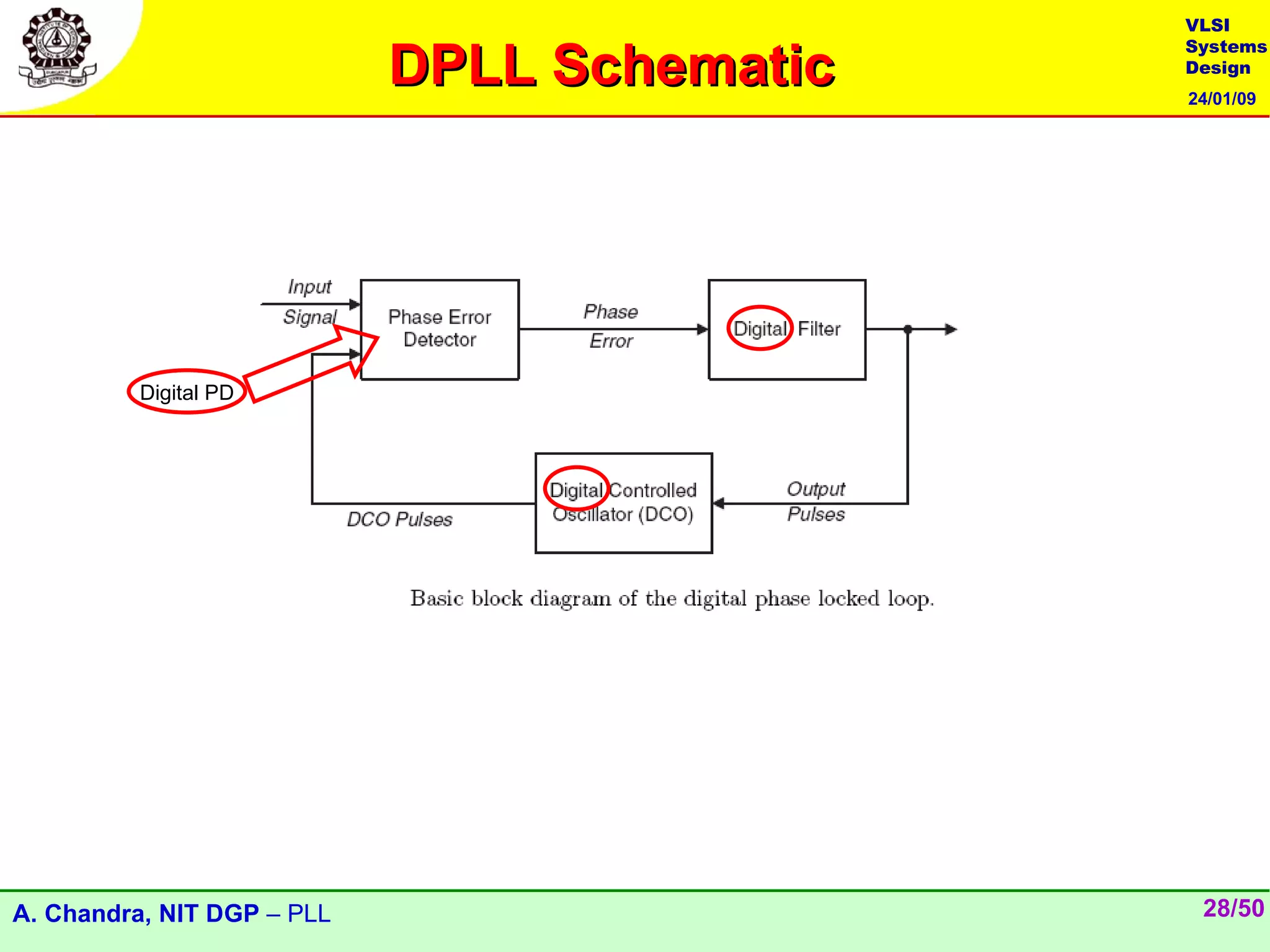 VLSI

                            DPLL Schematic
                                             Systems
                                             Design
                                             24/01/09




         Digital PD




A. Chandra, NIT DGP – PLL                     28/50
 