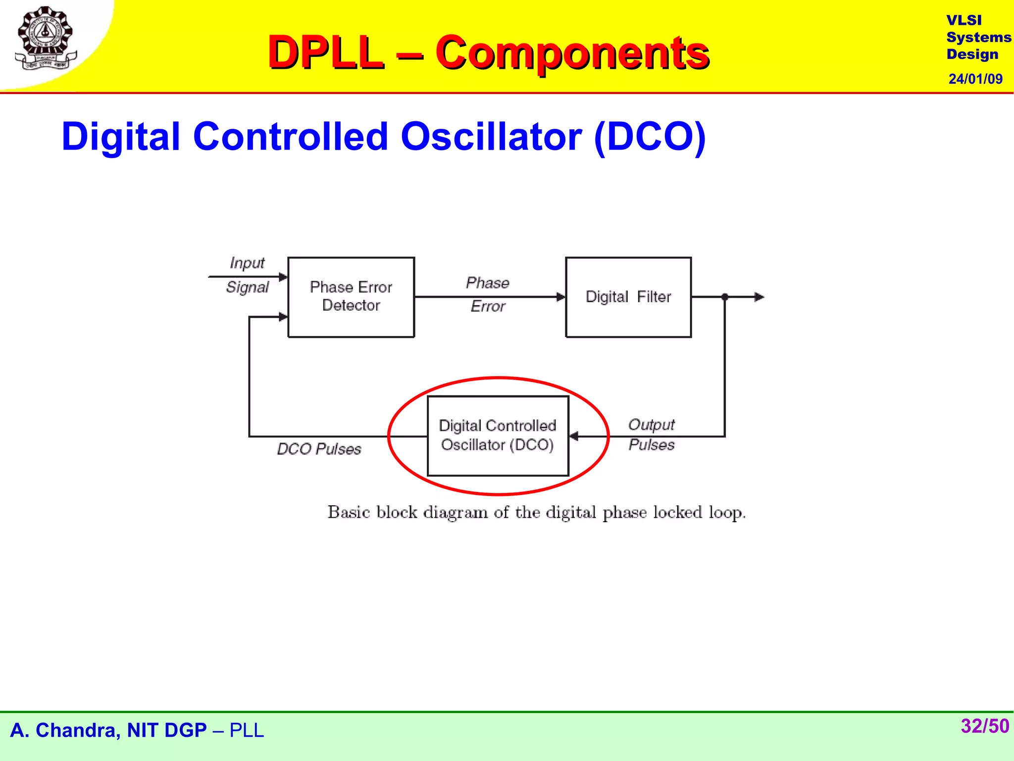 VLSI

                            DPLL – Components
                                                Systems
                                                Design
                                                24/01/09



    Digital Controlled Oscillator (DCO)




A. Chandra, NIT DGP – PLL                        32/50
 